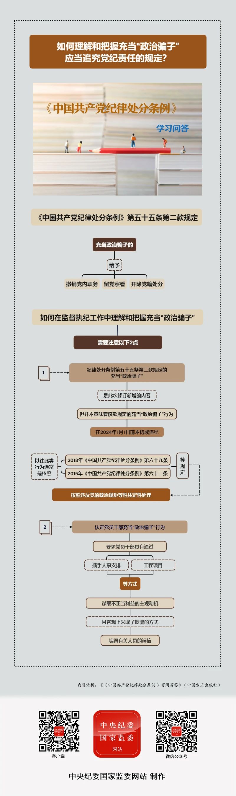 紀律處分條例·學習問答丨如何理解和把握充當“政治騙子”應當追究黨紀責任的規定？7.4.jpg