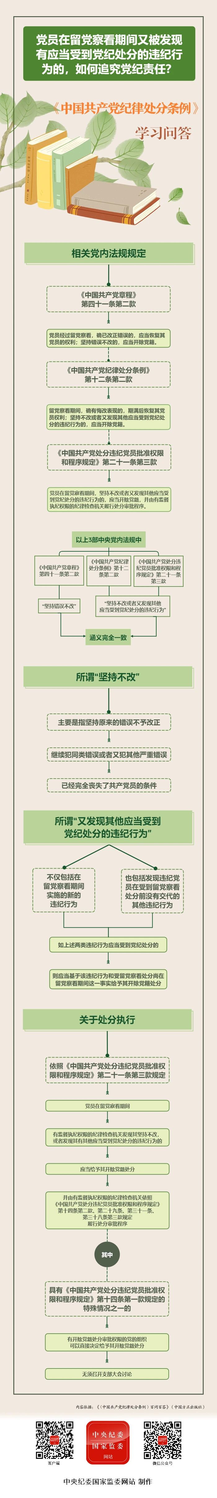紀律處分條例·學習問答丨黨員在留黨察看期間又被發現有應當受到黨紀處分的違紀行為的，如何追究黨紀責任？4.28.jpg